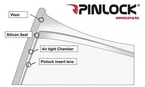 Pinlock Axxis Original Pinlock Axxis Original